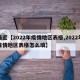 最近【2022年疫情地区表格,2022年疫情地区表格怎么填】